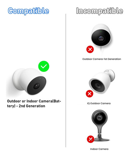 Panel Solar 5w Para Google Nest Cam Ip65