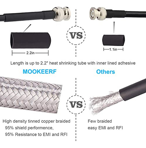 Cable Coaxial Mookeerf Bnc Macho A Bnc Macho 60ft, Cable