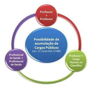 Pacote Mapas Mentais - Const., Adm., Afo, Tribut. E Penal