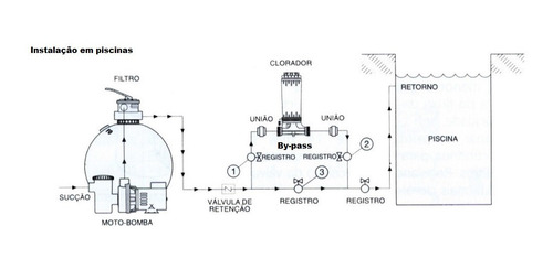 Imagem 5 de 5 de Dosador De Cloro Automático Nautilus Para Piscinas E Poços