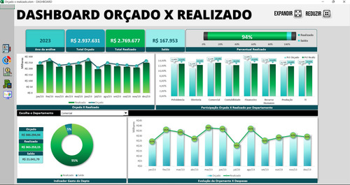 Planilha Dashboard Controle Orçado X Realizado