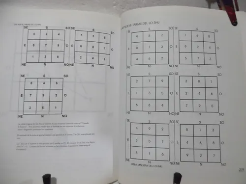 Feng Shui. Tablas Y Formulas / Juan M. Àlvarez / Lectorum (Usado)