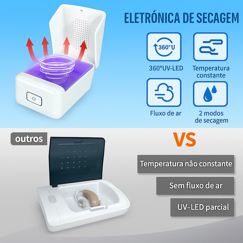 Desumidificador Arptur T30 Aparelho Auditivo Fone De Ouvido