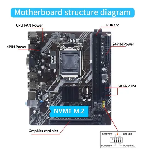 Placa Madre Mucai H61 1155 Core I3 I5 I7 M.2 Nvme Ddr3 32gb