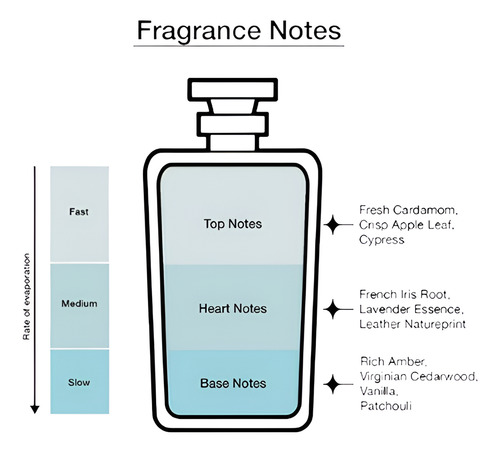 Fragancia Lionel Messi Eau Perfume 100ml