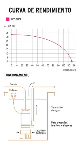 Imagen 2 de 6 de Bomba Sumergible Agua Limpia 1 Hp Uso Rudo Truper 15003