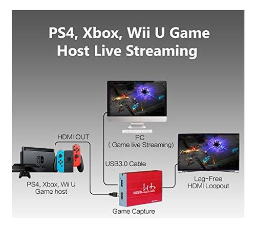 Mirabox Capture Card, Usb 3.0 Hdmi Game Capture Of