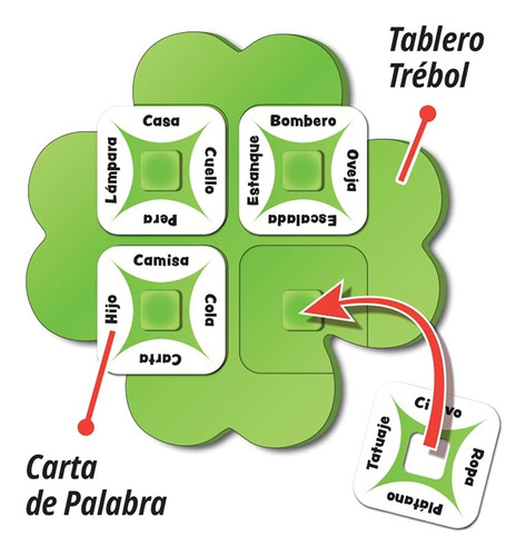 Juego De Mesa Cooperativo Charada Con Palabras So Clover!
