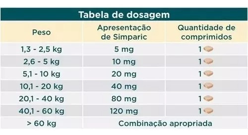 2 Simparic Antipulga Carrapatos E Sarna Para Cão 20 Mg 6 Cp