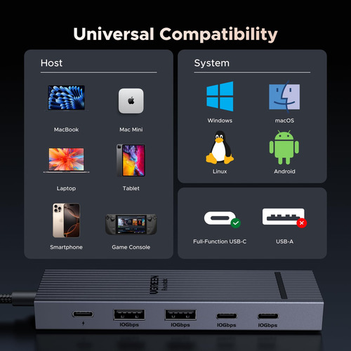 Hub Usb-c Ugreen Revodok Pro 6 En 1 10 Gbps Hdmi 4k 60 Hz 10