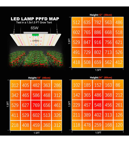 Kit Grow - Samsung Lm301h Evo 65w + Tomada E Higrom Smart 3500k