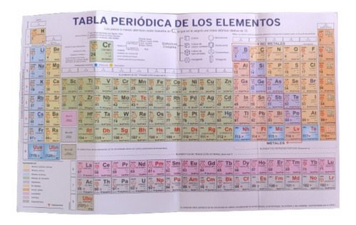 5 Tablas Periodicas De Los Elementos