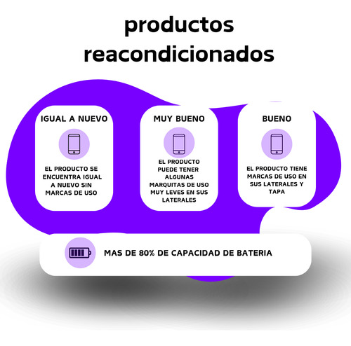 Celular Moto G31 128 Gb 4 Gb Ram Libre - Igual A Nuevo (Reacondicionado)