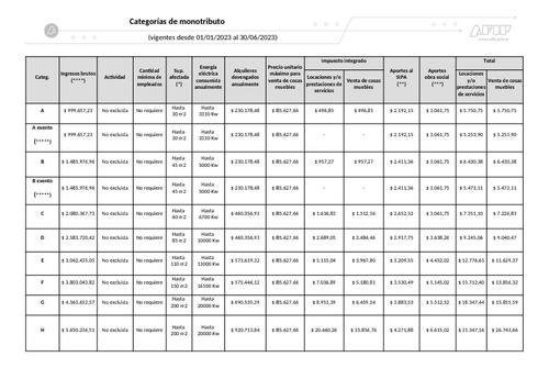 Clases Particulares Alumnos Secundarios-universitarios. 