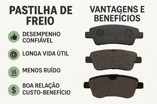 Pastilha Freio Dianteira Renault Kwid 1.0 2020 21 22 23 2024
