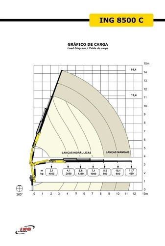 Imagen 2 de 10 de Hidrogrua Ing 8500c