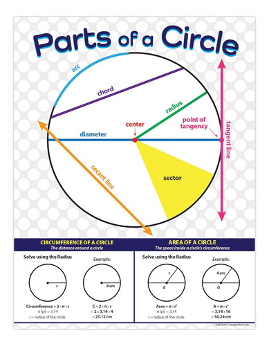 Pósters De Partes De Un Círculo Laminados, 17 X 22 Pu...