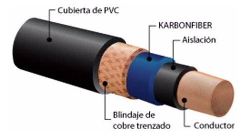 Imagen 3 de 5 de Cable Plug L 3 Metros Kwc Iron 220 Instrumento Guitarra Bajo