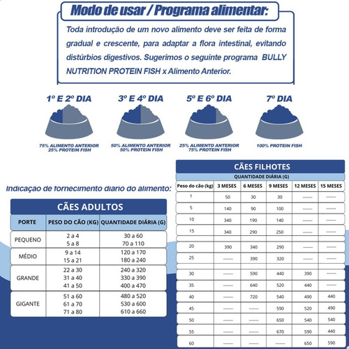 Ração Premium 15kg Protein Fish Sem Conservantes Artificiais