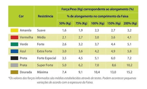 Imagem 5 de 5 de Faixa Elástica Para Exercícios Prata Super Forte - Mercur