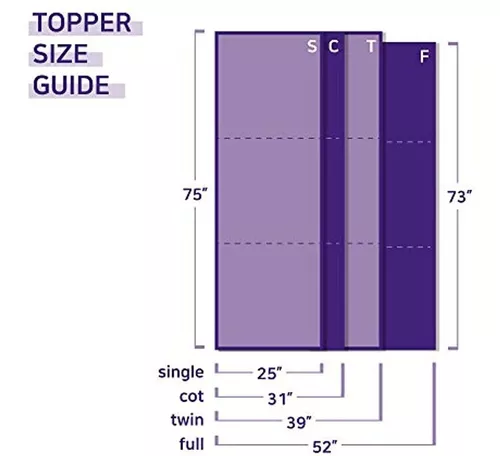 Colchoneta plegable de espuma viscoelástica de 75 x 30 x 3 pulgadas,  colchón triple, tamaño cuna, funda de terciopelo de cristal lavable a  máquina