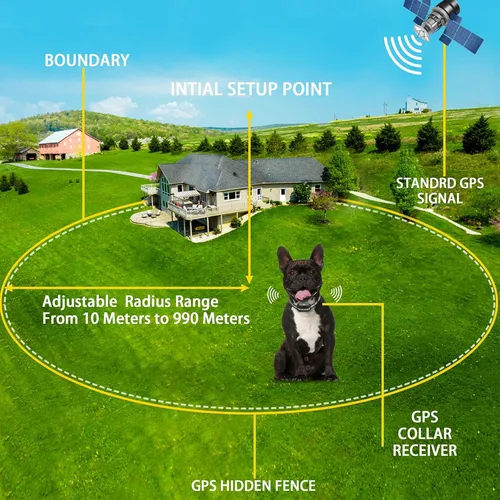 Sistema Inalámbrico De Vallas Para Perros Gps, Satélite Eléc