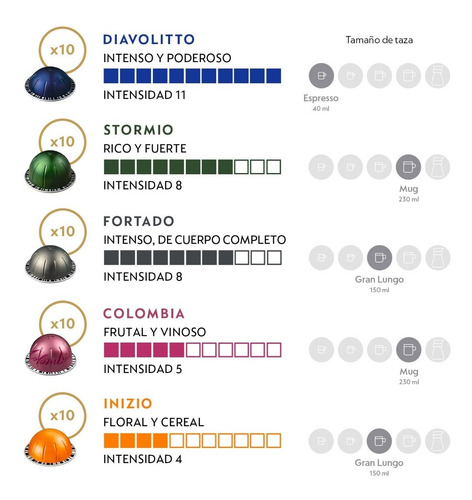 Imagen 2 de 4 de Cápsulas De Café Nespresso Vertuo Pack Favoritos -50 Cáps.