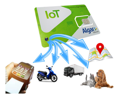 Chip M2m Multioperadoras + Plataforma Veicular Rastreamento