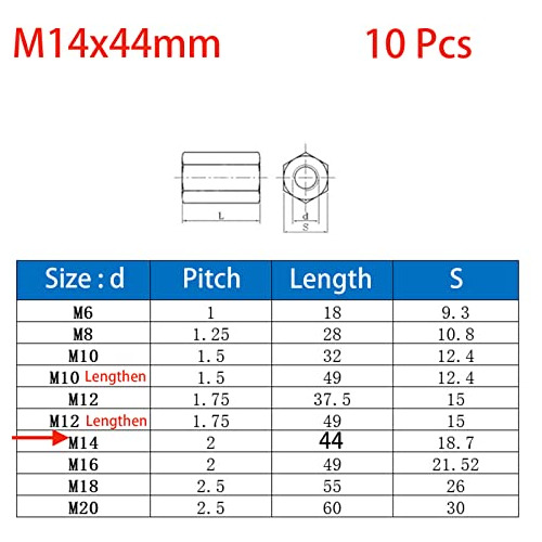 Tuerca Hexagonal Métrica M14 X 2 X 44 Mm De Largo, Zin...