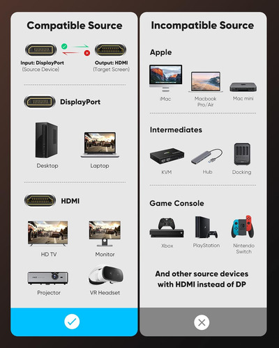 Highwings 4k Displayport To Hdmi, 6.6ft Uni-directional...