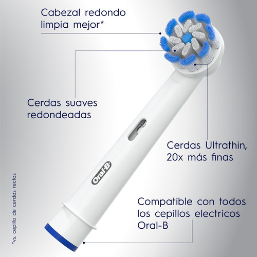 Imagen 3 de 10 de Cabezales De Repuesto Ultra Suave Para Cepillo Eléctrico Ora