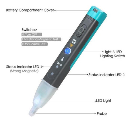 . Non-dismountable Automotive Electronic Fault Detector