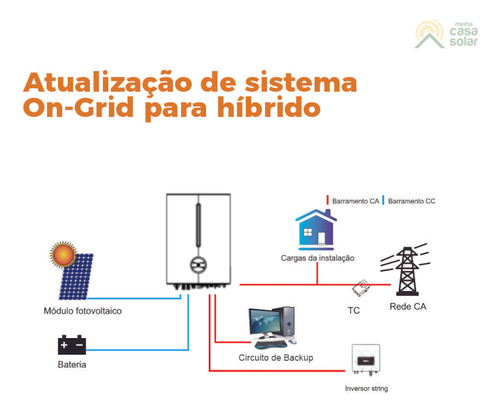 Inversor Híbrido 5kw 220v Com Wifi Livoltek - Hyper 5000