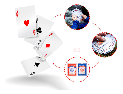 2 Barajas Cartas Victoria Premium Cardistry Magia Poker