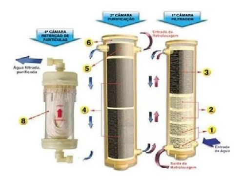 Europa Summer Line Inox Hf - Àgua Gelada C/ Compressor 220V