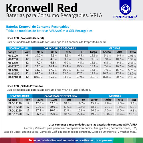 Bateria Kronwell Para Ktm 1190 Adventure Rc8 09/16 Ytz14s