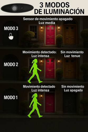 Pack X4 Farol De Pared Luz Led Solar Exterior Jardín Cálida