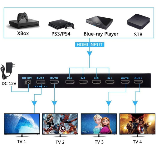 Switch Splitter Conmutador 4x4 Hdmi Multiples Pantalla