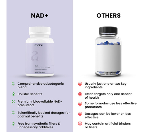 Mars By Ghc Capsulas Nad+ Nr Y Vitamina B3 60 Un