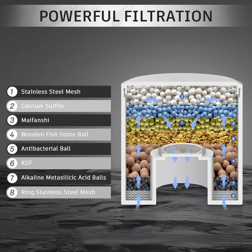 Paquete 2 Filtros Multietapa Para Ducha - Suaviza Agua Dura