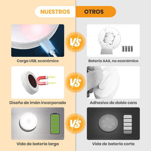 Y Luz Noche Lámpara Pared Focos Led Clóset Recargable Usb
