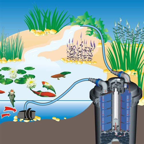 Filtro Pressurizado Lago Tanque Jpf 30000 C/ Uv 55w 30000l 220v