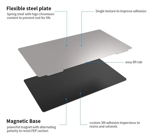 ..:: Cama Magnética Flexible 138x85mm Ld-002h Resina ::..