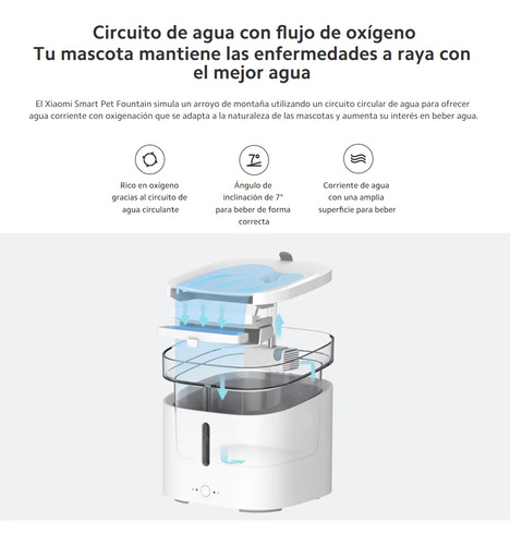 Xiaomi Smart Pet Fountain, Bebedero Inteligente De Mascotas