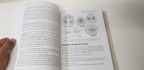 Data Mesh Entrega De Valor Impulsado Por Los Datos A Escala
