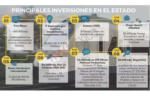 Imagen 6 de 21 de Terrenos En Venta En Mérida, Yucatán, Cerca De La Playa