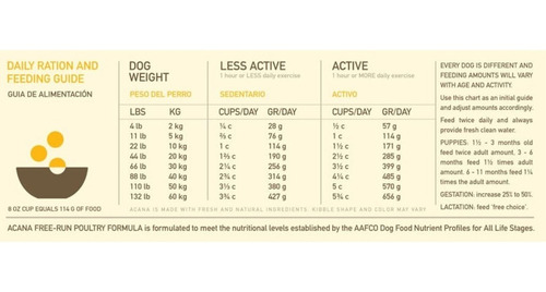 Alimento Perro Acana Free-run Poultry 11.3 Kg Ms