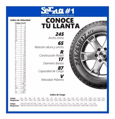 Paq. 2 Llantas 215/55 R18 Goodyear Wrangler Territory Ht 95v