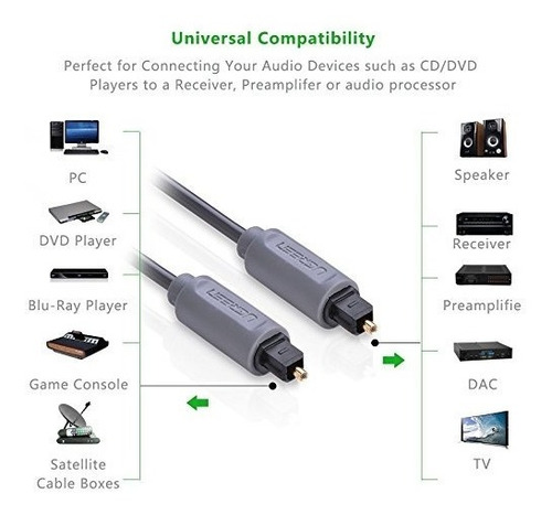 Imagen 2 de 6 de Ugreen Cable De Audio Digital Óptico Spdif Toslink 2 M