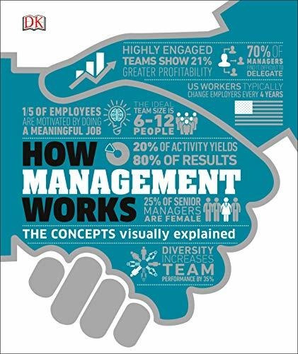 Book : How Management Works The Concepts Visually Explained